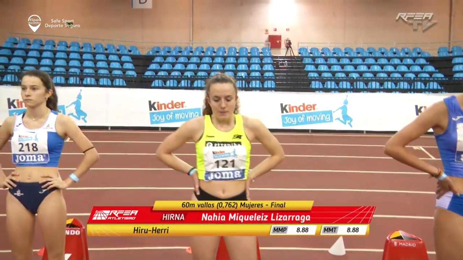 Actividad Fin de semana. Resultados